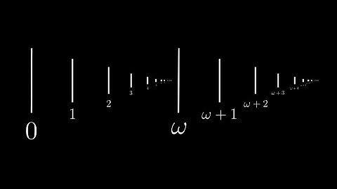What if numbers were sequences?