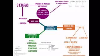 EVIDENCIA 2 MATEMÁTICAS - William Perez (Tec Milenio)