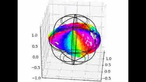 Moore space - Lens Coordinates visualization