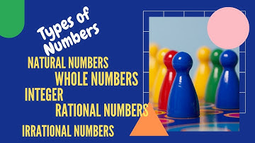 | Types of Numbers in TAMIL | Types of Numbers | Number System|Types of Numbers in MATHS|#MathShine|