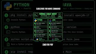 termux install python or java program in termux