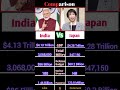 India vs Japan comparison | #shorts #india #japan #trending #foryou