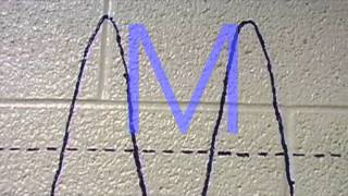 ABC Project 2014