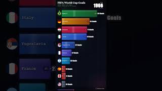FIFA World Cup Winners Race (1930–2026) 🌍🏆 | Most Successful Football Nations