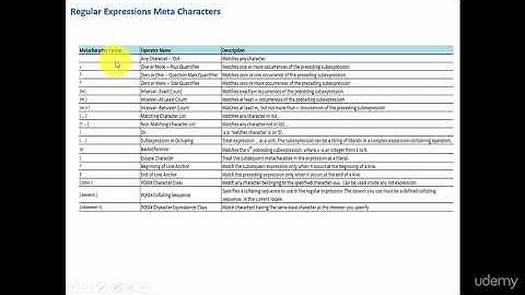 SQL Advanced : Regular Expressions Introduction