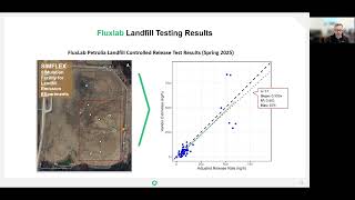 Does Continuous Monitoring Accurately Detect Methane at Landfills? FluxLab Tests Qube