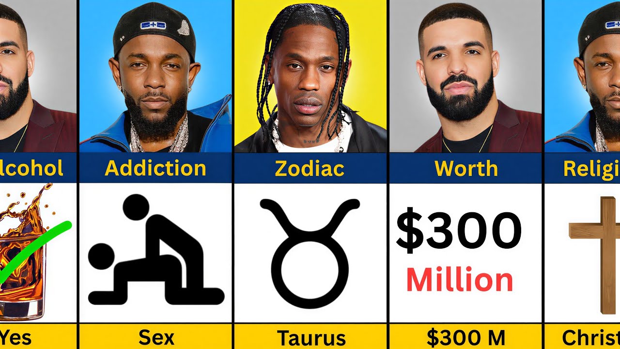 Comparison: Kendrick Lamar vs Travis Scott vs Drake 