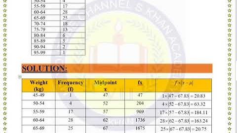 STA301 ASSIGNMENT NO.1(2021) 💯 CORRECT ANSWER.||HOW TO SOLVE ASSIGNMENT||S.KHAN ACADEMY||.