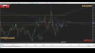 Gold Timing Spectrum Example BUY 03:42-03:44 (UTC+3)//7 min/5weeks // UTC+3 // MAY 21, 2026. #XAUUSD