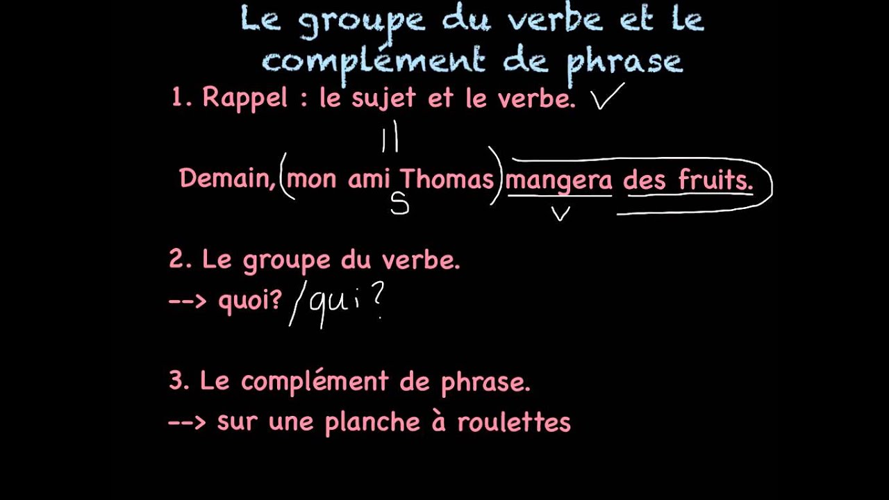 La Structure De La Phrase Youtube La Structure De La Phrase Youtube