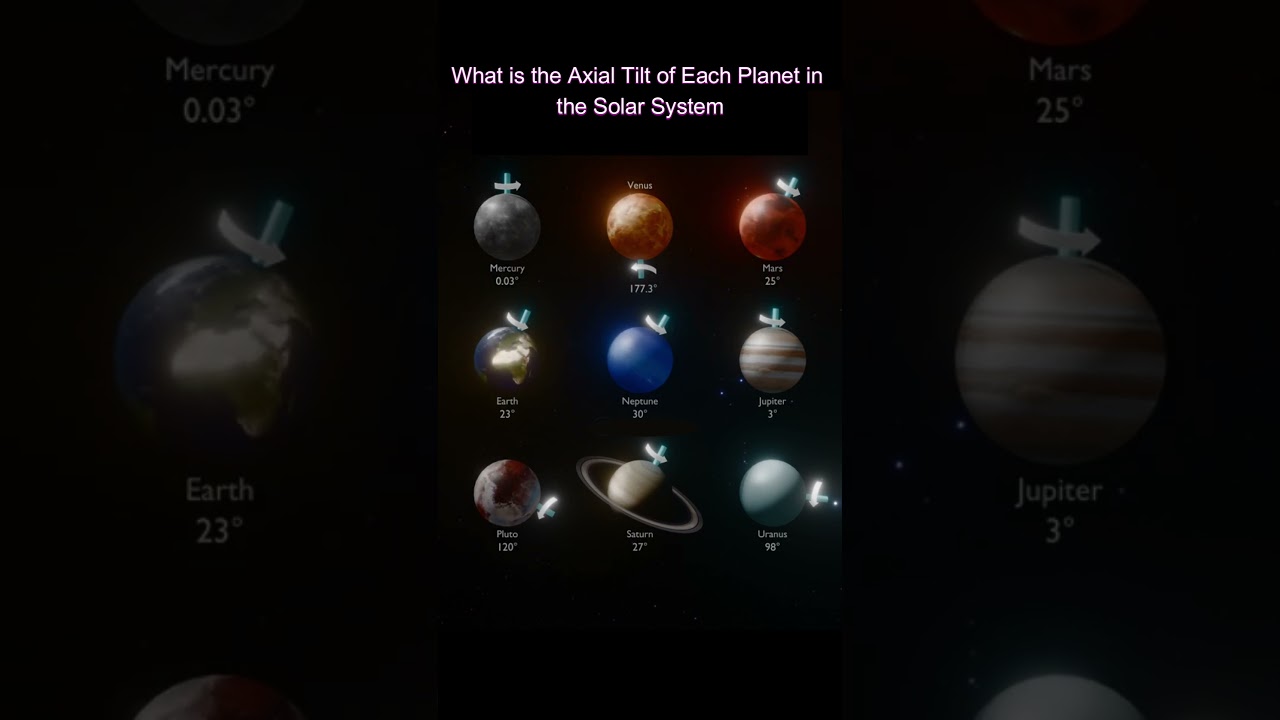 Why Each Planet's Tilt is So Different