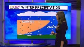 What’s the difference between freezing rain and sleet?