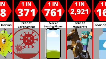 Probability Comparison: Fears & Phobias