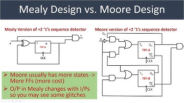 [69] design sequence detector logic circuit using T flip flips (Moore circuit)