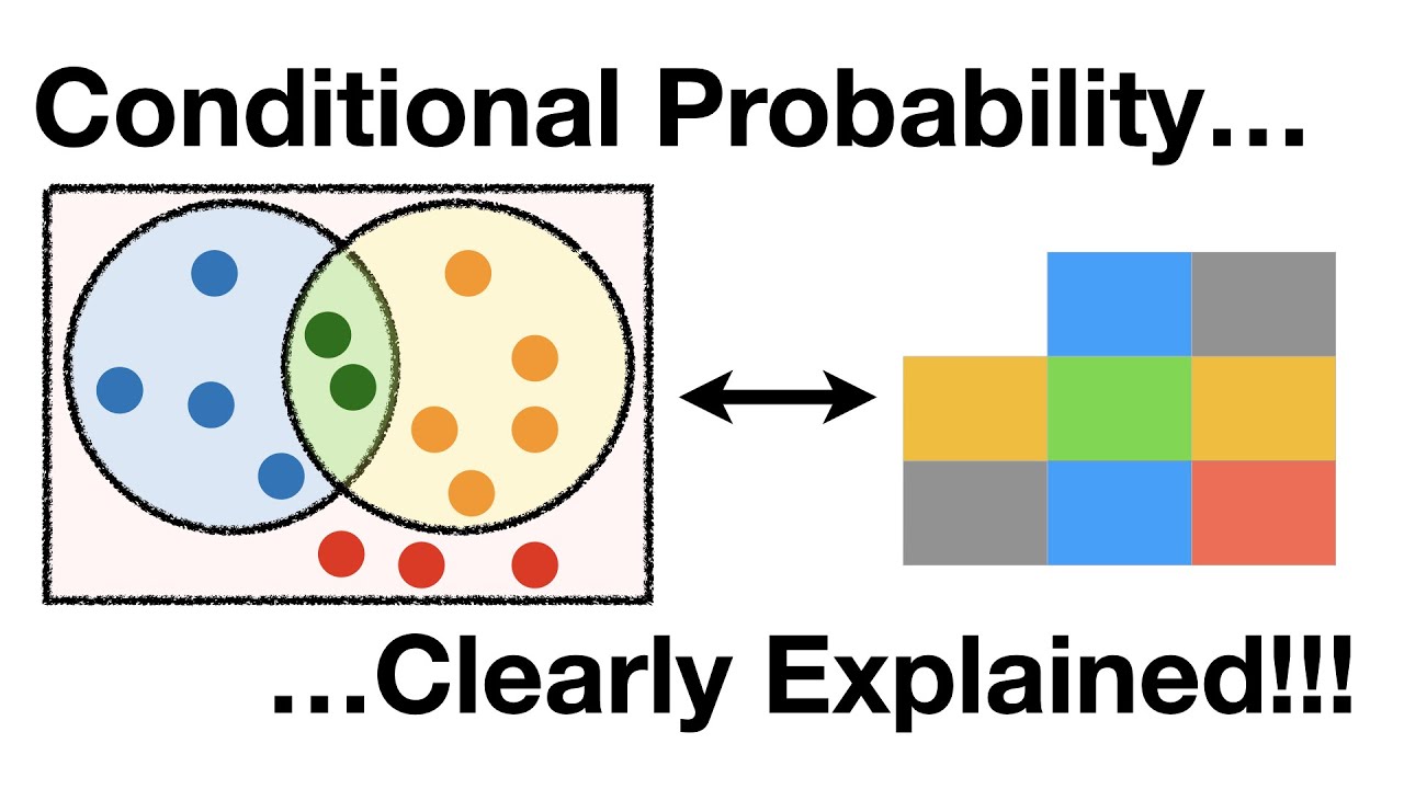 What is Conditional Probabilities -  Clearly Explained!!!