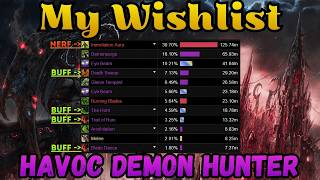 Does Havoc Demon Hunter need these Changes...