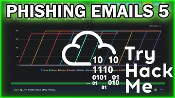 TryHackme! The Greenholt Phish Walkthrough