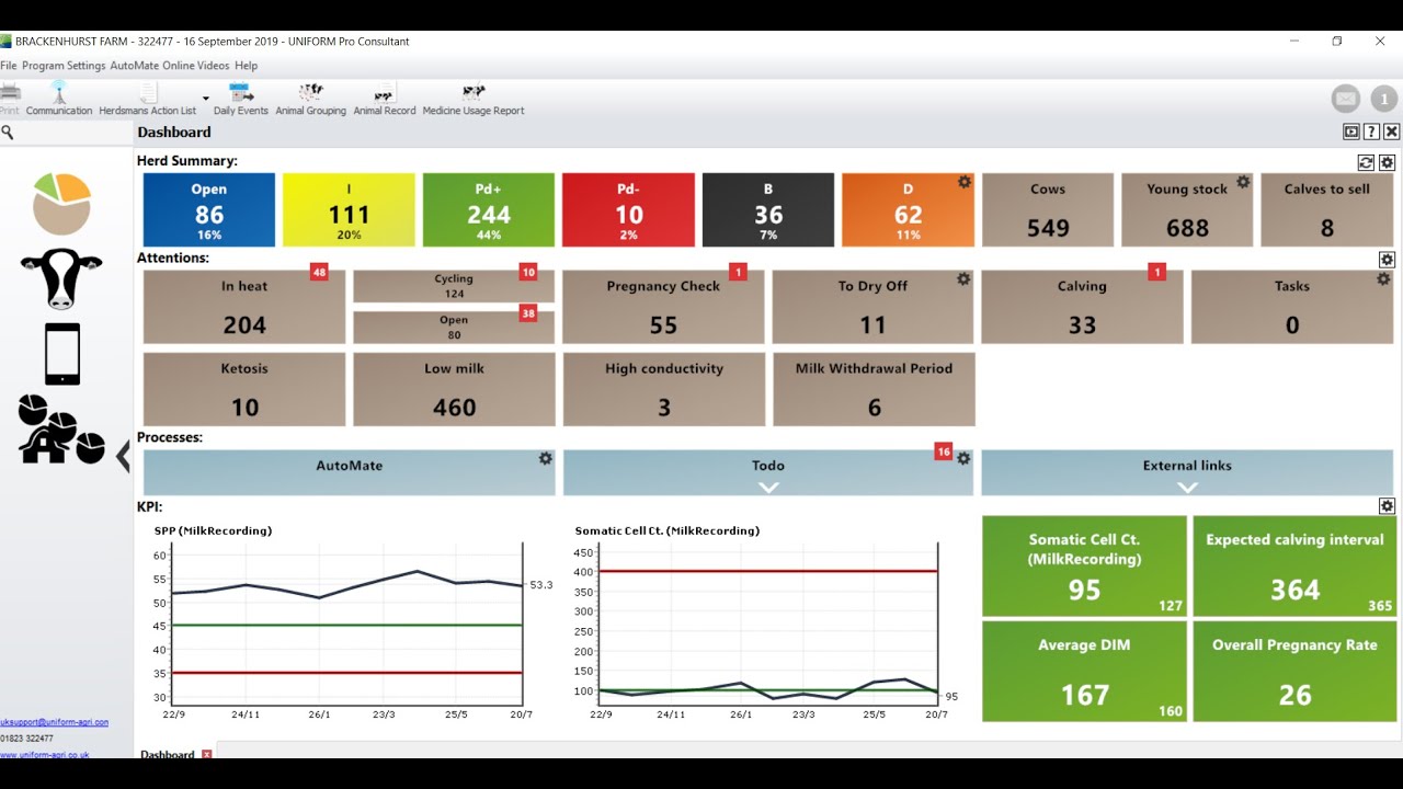 Uniform medicines and treatment plans