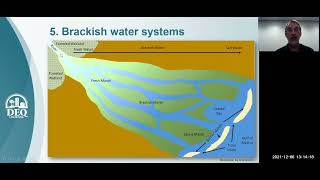 Envirothon Training - Aquatics