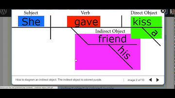 Identifying and Diagramming the Indirect Object
