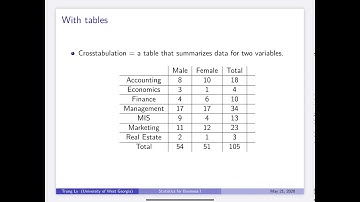 Graphical/Tabular descriptive statistics - Two variables