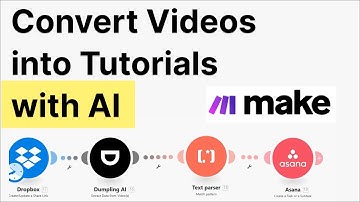 How To Convert Videos into Step By Step Guides with AI