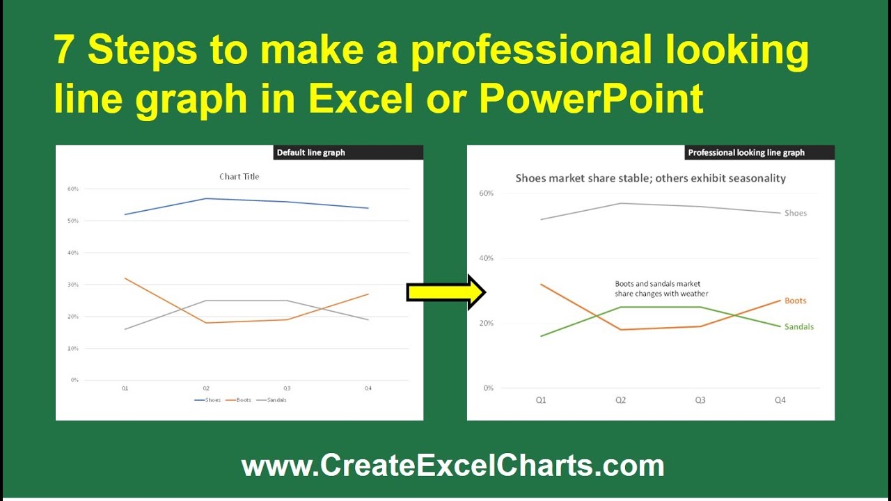 Professional Chart