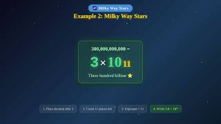 6th Grade Math: Powers of Ten & Scientific Notation Made Easy!