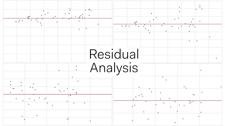 Residual Analysis