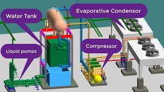 Explore 9 Main Components of Industrial Refrigeration Systems for Unlocking Efficiency