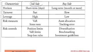 FRM Part2 VAR and Risk Budgeting in Investment Management in Investment Risk