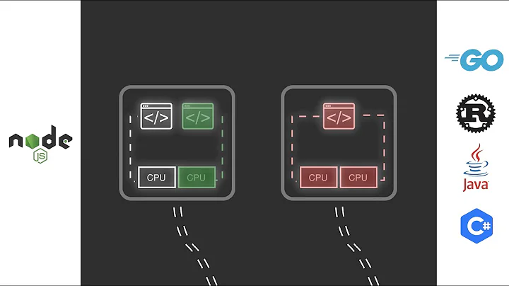 Unleash Performance with Node.js Worker Threads