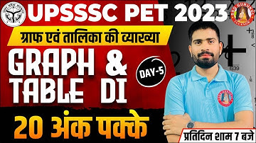 UPSSSC PET Graph & Table (ग्राफ एवं तालिका) Concept 🔥 | PET Data Interpretation | PET Maths Classes