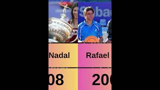 Barcelona ATP Champions (2000–2026) #barcelona #atptour #tennis #fyp #claycourt#atp500 #rafaelnadal