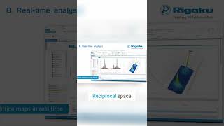 Real Time Powder Diffraction Analysis  Search, Match, &amp; Quantify!