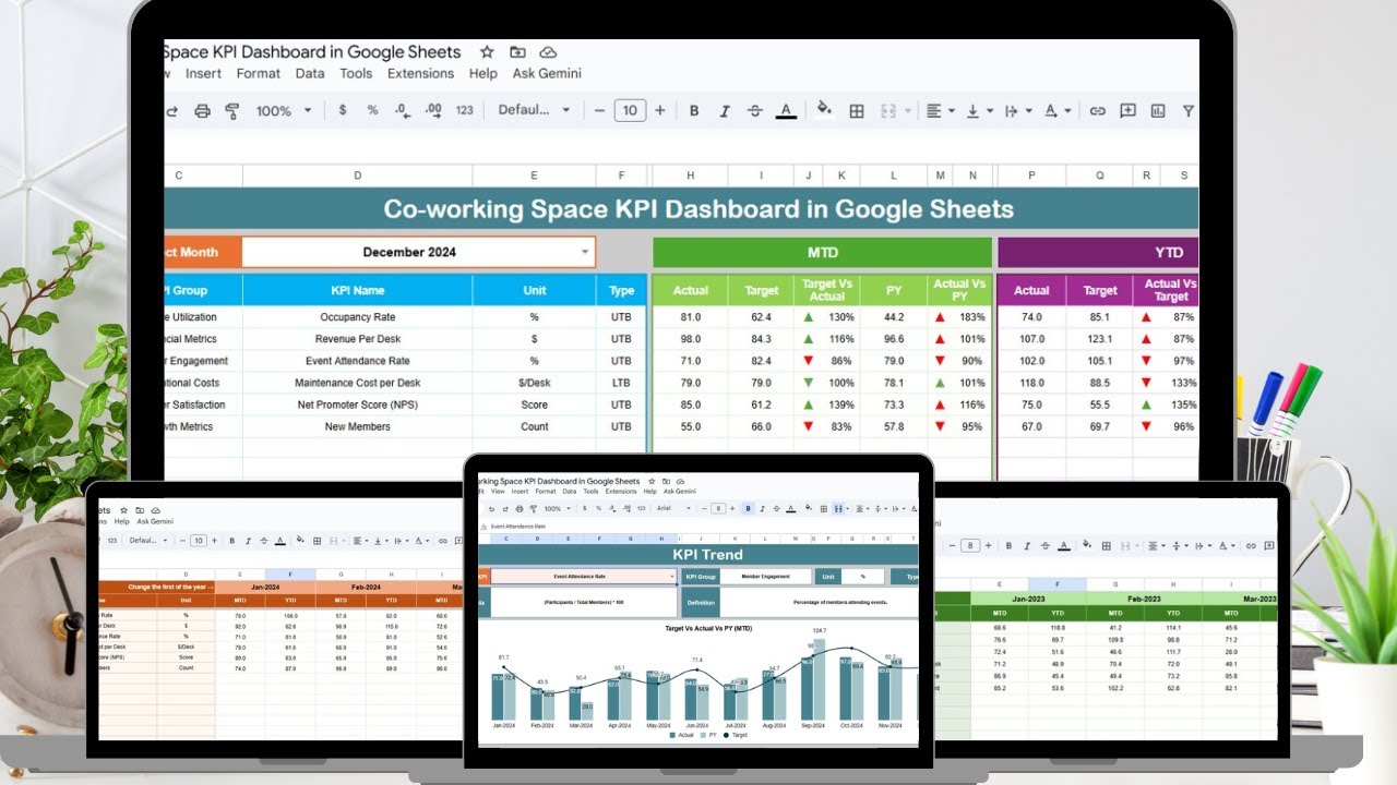 Co working Space KPI Dashboard in Google Sheets - YouTube