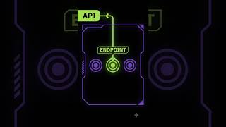 What Is an Endpoint Backend & Frontend Development Basics for Absolute Beginners | BDT