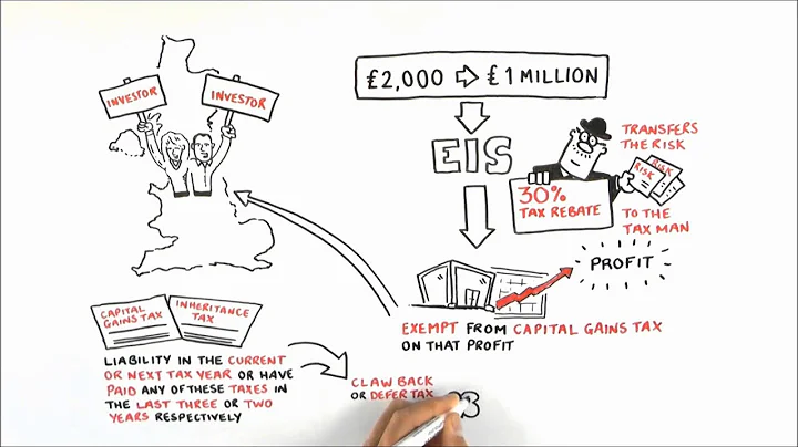 Introduction to Enterprise Investment Schemes