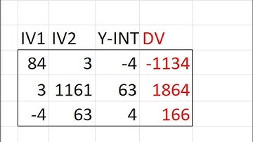 003 Causes of War Lecture 4 The Linear Algebra Solution to Multivariate Linear Regression Models