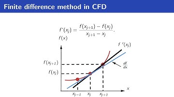 [CFD | ENG] Introduction to the finite difference method in CFD