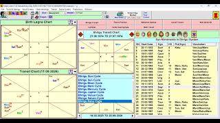 BNN, Horoscope Interpretation, Karmic Astrology, Learning Astrology, Child Birth etc.