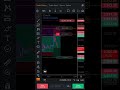 Today Trade set-up with pullback. #trading #forex #crypto #market #shorts #youtube