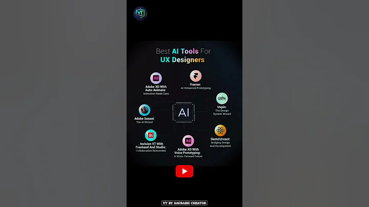 Best 7 AI Tools for UX Designers 💯 | Boost 🚀 Your Design 📈 Workflow 🔥