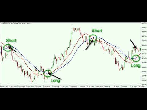 Moving Average რეალური შედეგი თუ წარსულის ისტორია?