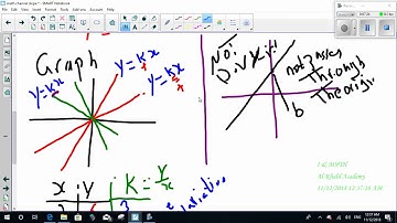 Direct variation part 1