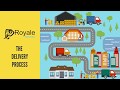 Royale Stones delivers nation wide using one of the most reliable Pallet Network. This video aims to show the entire process from ordering to delivery to your door.