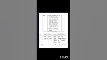 rgpv diploma mathematics 1 syllabus 2025 #shorts