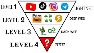 All Internet Levels In 10 Minutes