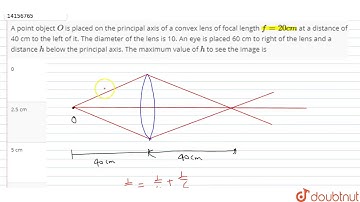 A point object `O` is placed on the principal axis of a convex lens of focal length