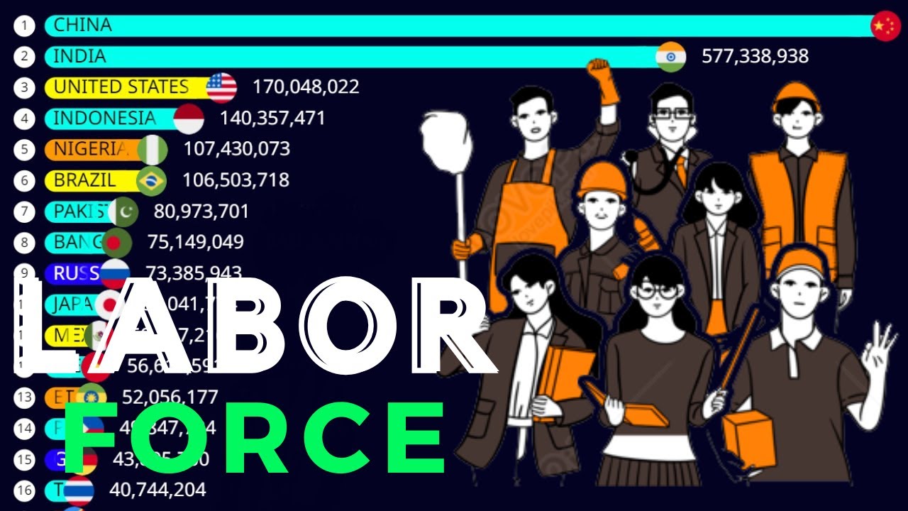 20 СТРАН С САМЫМ БОЛЬШИМ КОЛИЧЕСТВОМ  РАБОЧЕЙ СИЛЕ В МИРЕ